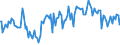 Indicator: Percent of Value of Loans: Secured by Collateral for Zero Interval, Low Risk, Domestic Banks (DISCONTINUED)