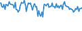 Indicator: Percent of Value of Loans: Secured by Collateral for Zero Interval, Moderate Risk, Domestic Banks (DISCONTINUED)