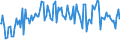 Indicator: Percent of Value of Loans: Secured by Collateral for Zero Interval, Minimal Risk, Domestic Banks (DISCONTINUED)