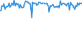 Indicator: Percent of Value of Loans: Secured by Collateral for Zero Interval, Other Risk (Acceptable), Domestic Banks (DISCONTINUED)