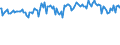 Indicator: Percent of Value of Loans: Secured by Collateral for Zero Interval, Domestic Banks (DISCONTINUED)