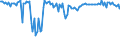 Indicator: Commitment Status, Percent of Amount of Loans Made Under Commitment for Zero Interval,: Low Risk, Domestic Banks (DISCONTINUED)
