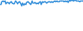 Indicator: Commitment Status, Percent of Amount of Loans Made Under Commitment for Zero Interval,: Other Risk (Acceptable), Domestic Banks (DISCONTINUED)