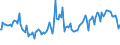 Indicator: Total Value of Loans for Zero Interval,: Moderate Risk, Domestic Banks (DISCONTINUED)