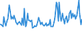 Indicator: Total Value of Loans for Zero Interval,: Minimal Risk, Domestic Banks (DISCONTINUED)