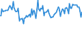 Indicator: Total Value of Loans for Zero Interval,: Domestic Banks (DISCONTINUED)