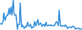 Indicator: Average Loan Size for All Commercial and Industry Loans,: Minimal Risk, Large Domestic Banks (DISCONTINUED)