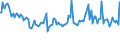 Indicator: Average Loan Size for All Commercial and Industry Loans,: Other Risk (Acceptable), Large Domestic Banks (DISCONTINUED)