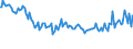Indicator: Average Loan Size for All Commercial and Industry Loans,: Large Domestic Banks (DISCONTINUED)