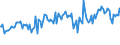 Indicator: Weighted-Average Maturity for All Commercial and Industry Loans,: Low Risk, Large Domestic Banks (DISCONTINUED)