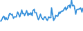 Indicator: Weighted-Average Maturity for All Commercial and Industry Loans,: Moderate Risk, Large Domestic Banks (DISCONTINUED)
