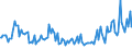 Indicator: Weighted-Average Maturity for All Commercial and Industry Loans,: Minimal Risk, Large Domestic Banks (DISCONTINUED)
