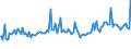 Indicator: Weighted-Average Maturity for All Commercial and Industry Loans,: Other Risk (Acceptable), Large Domestic Banks (DISCONTINUED)