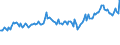 Indicator: Weighted-Average Maturity for All Commercial and Industry Loans,: Large Domestic Banks (DISCONTINUED)