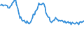 Indicator: Weighted-Average: Effective Loan Rate for All Commercial and Industry Loans, Low Risk, Large Domestic Banks (DISCONTINUED)