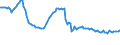 Indicator: Weighted-Average: Effective Loan Rate for All Commercial and Industry Loans, Moderate Risk, Large Domestic Banks (DISCONTINUED)