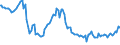 Indicator: Weighted-Average: Effective Loan Rate for All Commercial and Industry Loans, Minimal Risk, Large Domestic Banks (DISCONTINUED)