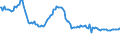 Indicator: Weighted-Average: Effective Loan Rate for All Commercial and Industry Loans, Other Risk (Acceptable), Large Domestic Banks (DISCONTINUED)