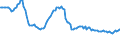 Indicator: Weighted-Average: Effective Loan Rate for All Commercial and Industry Loans, Large Domestic Banks (DISCONTINUED)