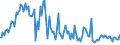 Indicator: Percent of Value of Loans Subject to Prepayment Penalty for All Commercial and Industry Loans,: Low Risk, Large Domestic Banks (DISCONTINUED)
