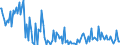 Indicator: Percent of Value of Loans Subject to Prepayment Penalty for All Commercial and Industry Loans,: Minimal Risk, Large Domestic Banks (DISCONTINUED)
