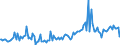 Indicator: Percent of Value of Loans Subject to Prepayment Penalty for All Commercial and Industry Loans,: Other Risk (Acceptable), Large Domestic Banks (DISCONTINUED)