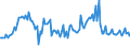 Indicator: Percent of Value of Loans Subject to Prepayment Penalty for All Commercial and Industry Loans,: Large Domestic Banks (DISCONTINUED)