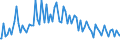 Indicator: Percent of Value of Loans: Prime Based for All Commercial and Industry Loans, Low Risk, Large Domestic Banks (DISCONTINUED)