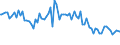 Indicator: Percent of Value of Loans: Prime Based for All Commercial and Industry Loans, Moderate Risk, Large Domestic Banks (DISCONTINUED)