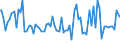 Indicator: Percent of Value of Loans: Prime Based for All Commercial and Industry Loans, Minimal Risk, Large Domestic Banks (DISCONTINUED)