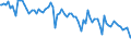 Indicator: Percent of Value of Loans: Prime Based for All Commercial and Industry Loans, Other Risk (Acceptable), Large Domestic Banks (DISCONTINUED)