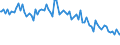 Indicator: Percent of Value of Loans: Prime Based for All Commercial and Industry Loans, Large Domestic Banks (DISCONTINUED)