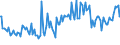 Indicator: Percent of Value of Loans: Secured by Collateral for All Commercial and Industry Loans, Low Risk, Large Domestic Banks (DISCONTINUED)