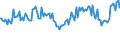 Indicator: Percent of Value of Loans: Secured by Collateral for All Commercial and Industry Loans, Moderate Risk, Large Domestic Banks (DISCONTINUED)
