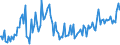 Indicator: Percent of Value of Loans: Secured by Collateral for All Commercial and Industry Loans, Minimal Risk, Large Domestic Banks (DISCONTINUED)
