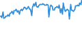 Indicator: Percent of Value of Loans: Secured by Collateral for All Commercial and Industry Loans, Other Risk (Acceptable), Large Domestic Banks (DISCONTINUED)
