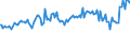 Indicator: Percent of Value of Loans: Secured by Collateral for All Commercial and Industry Loans, Large Domestic Banks (DISCONTINUED)