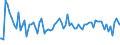 Indicator: Commitment Status, Average Months Since Loan (Commitment) Terms Were Set for All Commercial and Industry Loans,: Low Risk, Large Domestic Banks (DISCONTINUED)