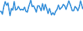 Indicator: Commitment Status, Average Months Since Loan (Commitment) Terms Were Set for All Commercial and Industry Loans,: Moderate Risk, Large Domestic Banks (DISCONTINUED)
