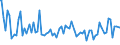 Indicator: Commitment Status, Average Months Since Loan (Commitment) Terms Were Set for All Commercial and Industry Loans,: Minimal Risk, Large Domestic Banks (DISCONTINUED)