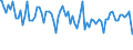 Indicator: Commitment Status, Average Months Since Loan (Commitment) Terms Were Set for All Commercial and Industry Loans,: Other Risk (Acceptable), Large Domestic Banks (DISCONTINUED)