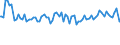 Indicator: Commitment Status, Average Months Since Loan (Commitment) Terms Were Set for All Commercial and Industry Loans,: Large Domestic Banks (DISCONTINUED)