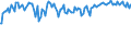 Indicator: Commitment Status,: Percent of Amount of Loans Made Under Commitment for All Commercial and Industry Loans, Low Risk, Large Domestic Banks (DISCONTINUED)