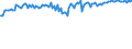 Indicator: Commitment Status,: Percent of Amount of Loans Made Under Commitment for All Commercial and Industry Loans, Moderate Risk, Large Domestic Banks (DISCONTINUED)