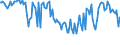 Indicator: Commitment Status,: Percent of Amount of Loans Made Under Commitment for All Commercial and Industry Loans, Minimal Risk, Large Domestic Banks (DISCONTINUED)