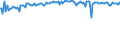 Indicator: Commitment Status,: Percent of Amount of Loans Made Under Commitment for All Commercial and Industry Loans, Other Risk (Acceptable), Large Domestic Banks (DISCONTINUED)