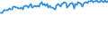 Indicator: Commitment Status,: Percent of Amount of Loans Made Under Commitment for All Commercial and Industry Loans, Large Domestic Banks (DISCONTINUED)