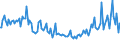 Indicator: Total Value of Loans for All Commercial and Industry Loans,: Low Risk, Large Domestic Banks (DISCONTINUED)