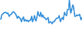 Indicator: Total Value of Loans for All Commercial and Industry Loans,: Moderate Risk, Large Domestic Banks (DISCONTINUED)