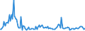 Indicator: Total Value of Loans for All Commercial and Industry Loans,: Minimal Risk, Large Domestic Banks (DISCONTINUED)